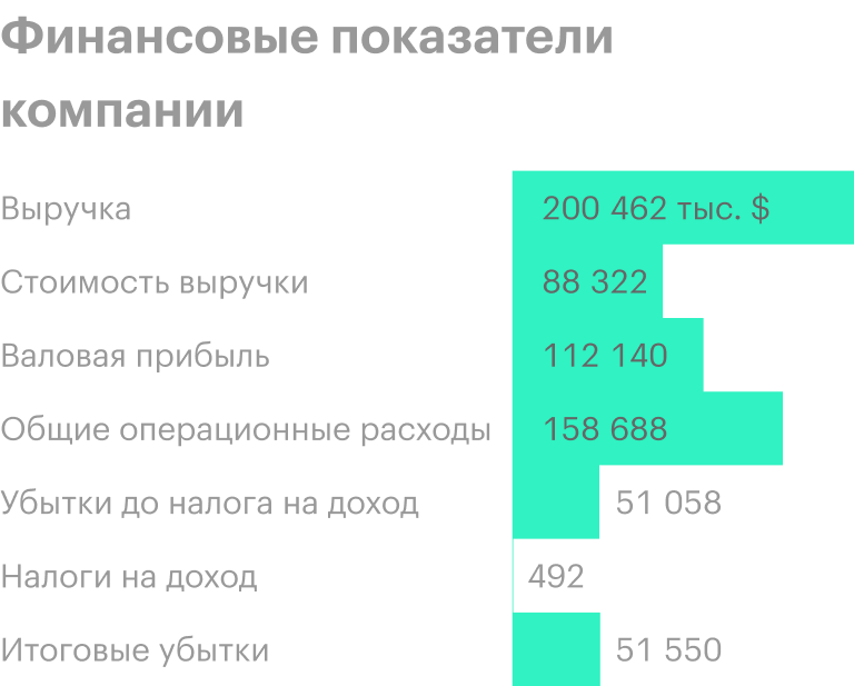 Источник: годовой отчет компании, стр. 56