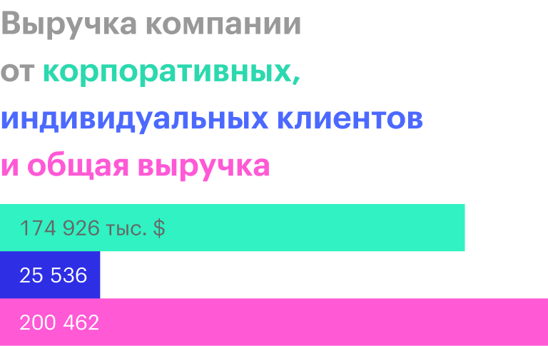 Источник: годовой отчет компании, стр. 99