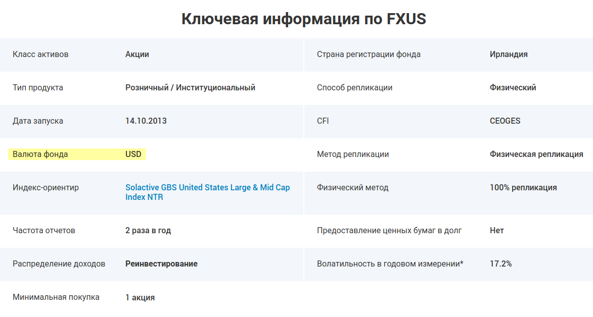 Описание фонда FXUS на сайте Fineх. FXUS — это долларовый актив: акции американских компаний торгуются в долларах, валюта фонда тоже доллар