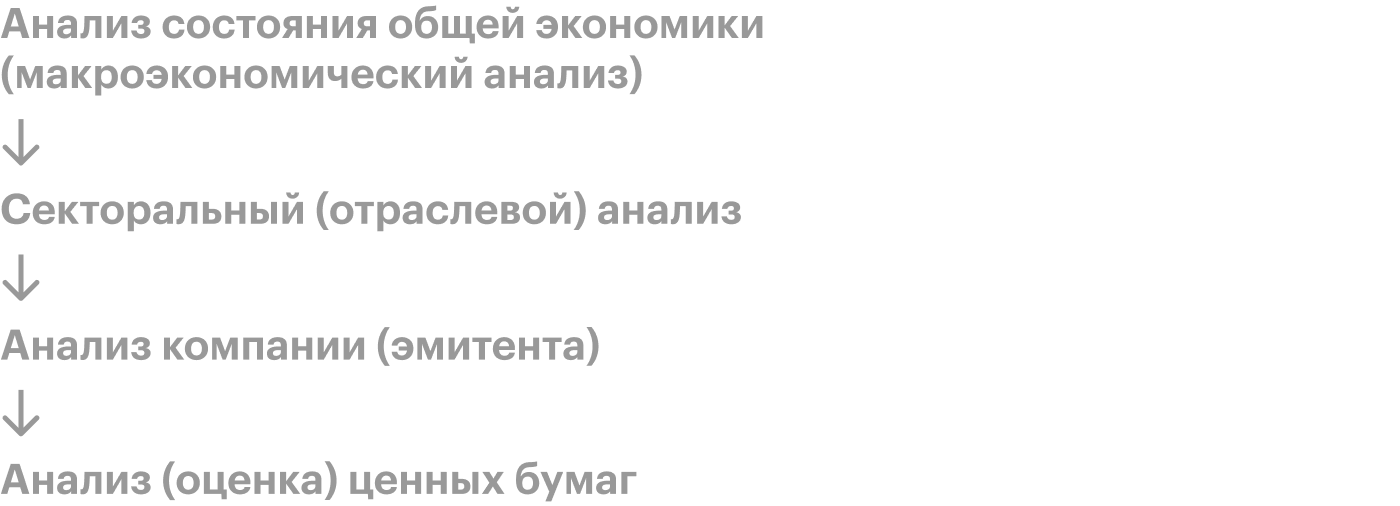Схема фундаментального анализа. Эту схему предложили использовать Грэм и Додд — родоначальники фундаментального анализа