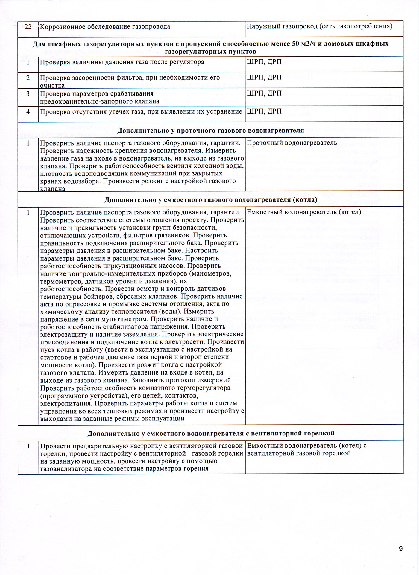 Приложение 2 — подробный перечень работ, выполняемых в рамках договора