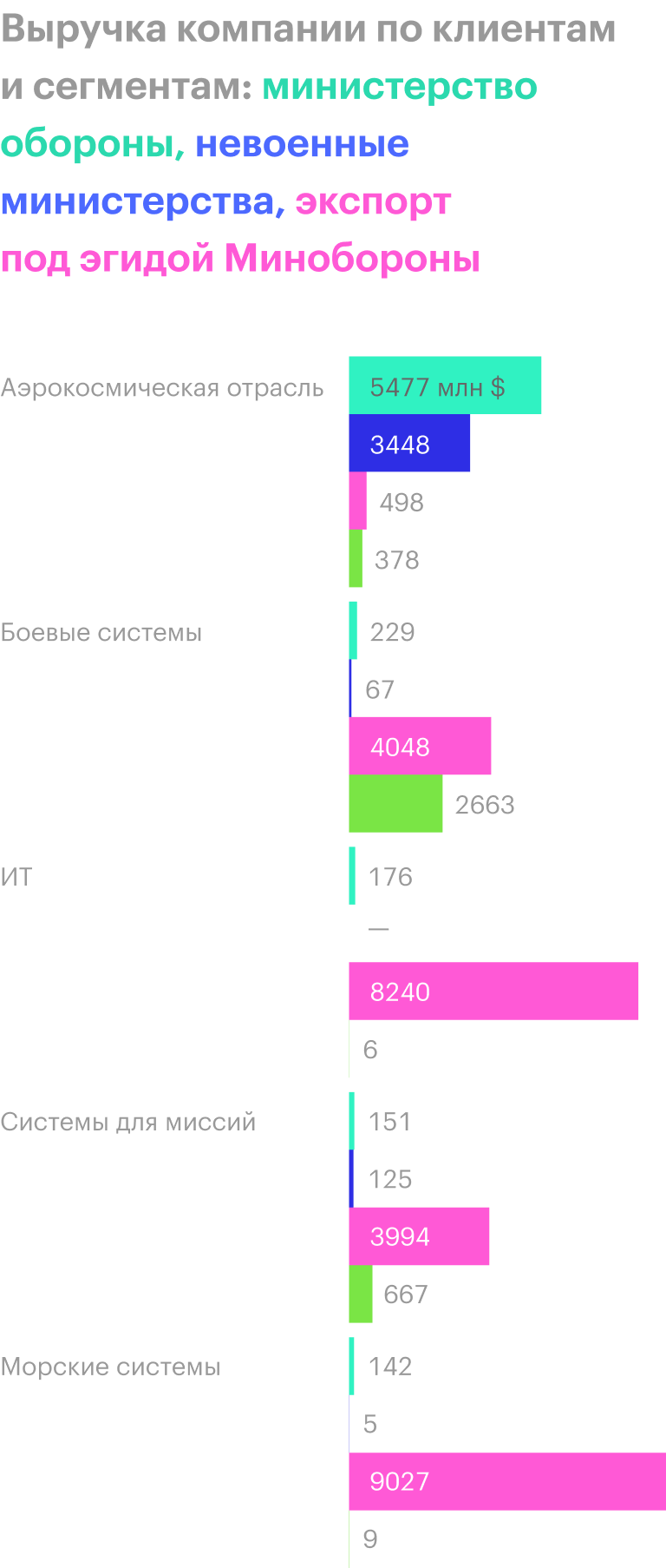 Источник: годовой отчет компании, стр. 48 (62)