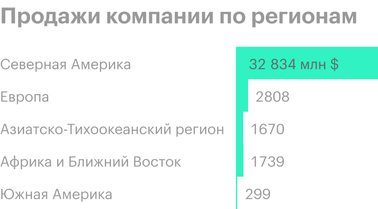Источник: годовой отчет компании, стр. 69 (83)