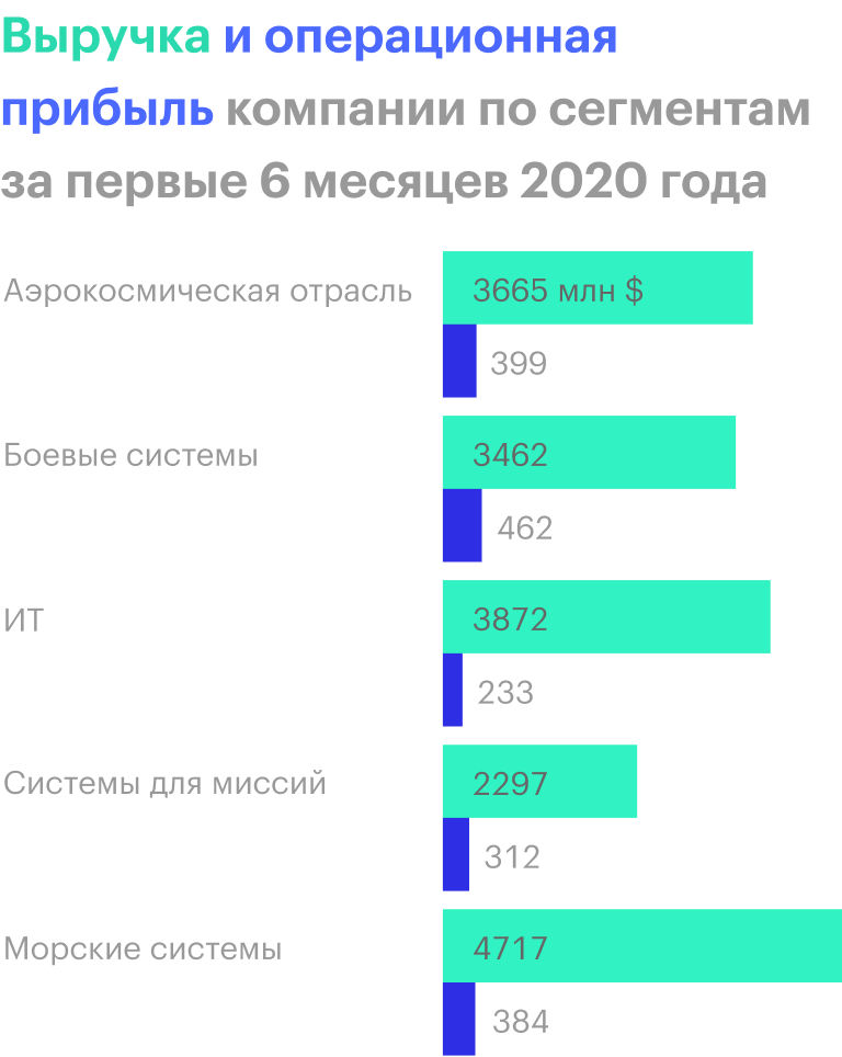 Источник: квартальный отчет компании, стр. 3
