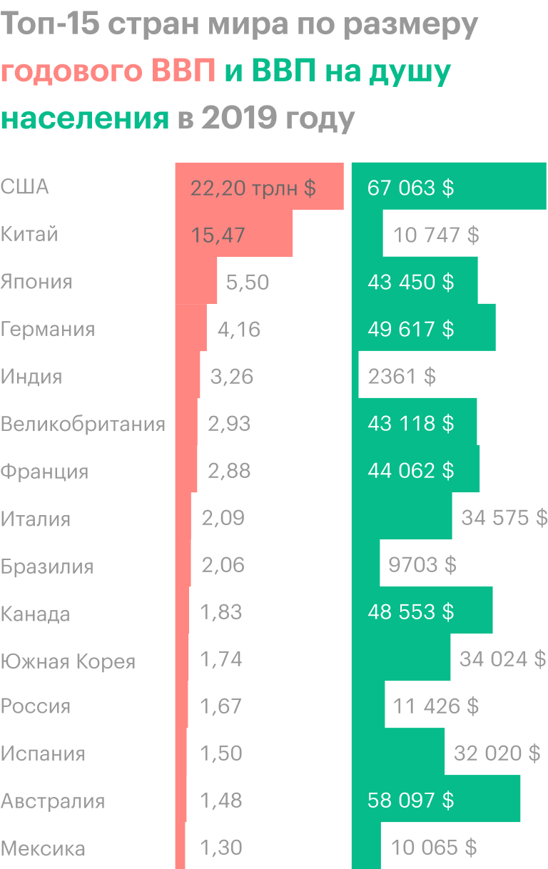 Источник: World Population Review