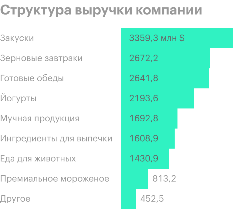Источник: годовой отчет компании, стр. 102 (106)