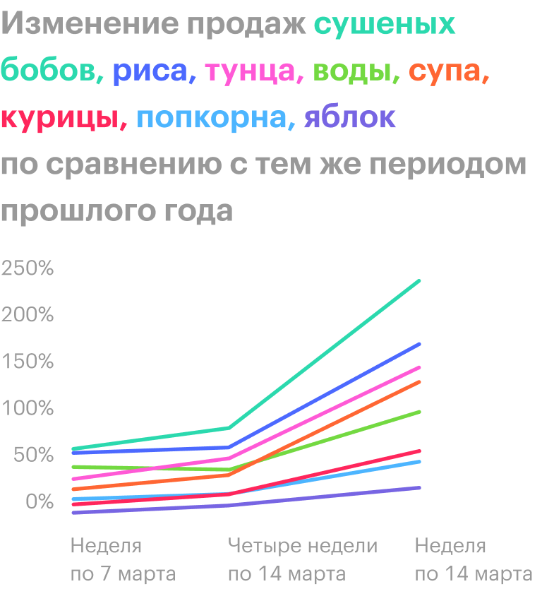Источник: The Wall Street Journal