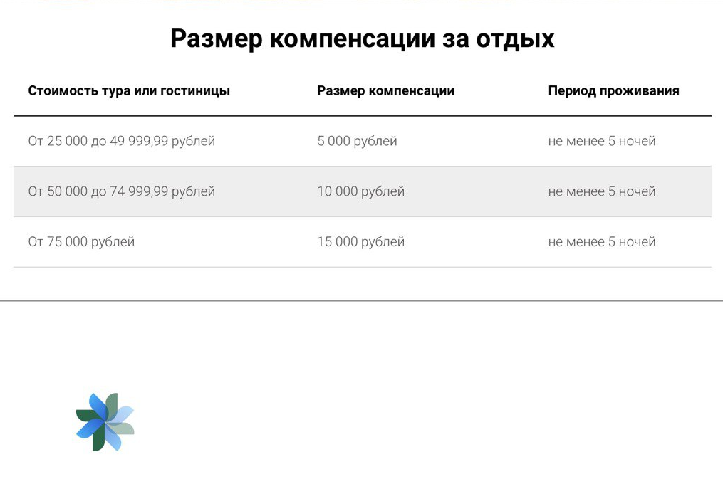 Сайт работает с перебоями и бесконечно грузитcя. После регистрации на портале можно найти ту же информацию, что есть в СМИ, подробностей нет. Выбрать тур или туроператора тоже пока невозможно