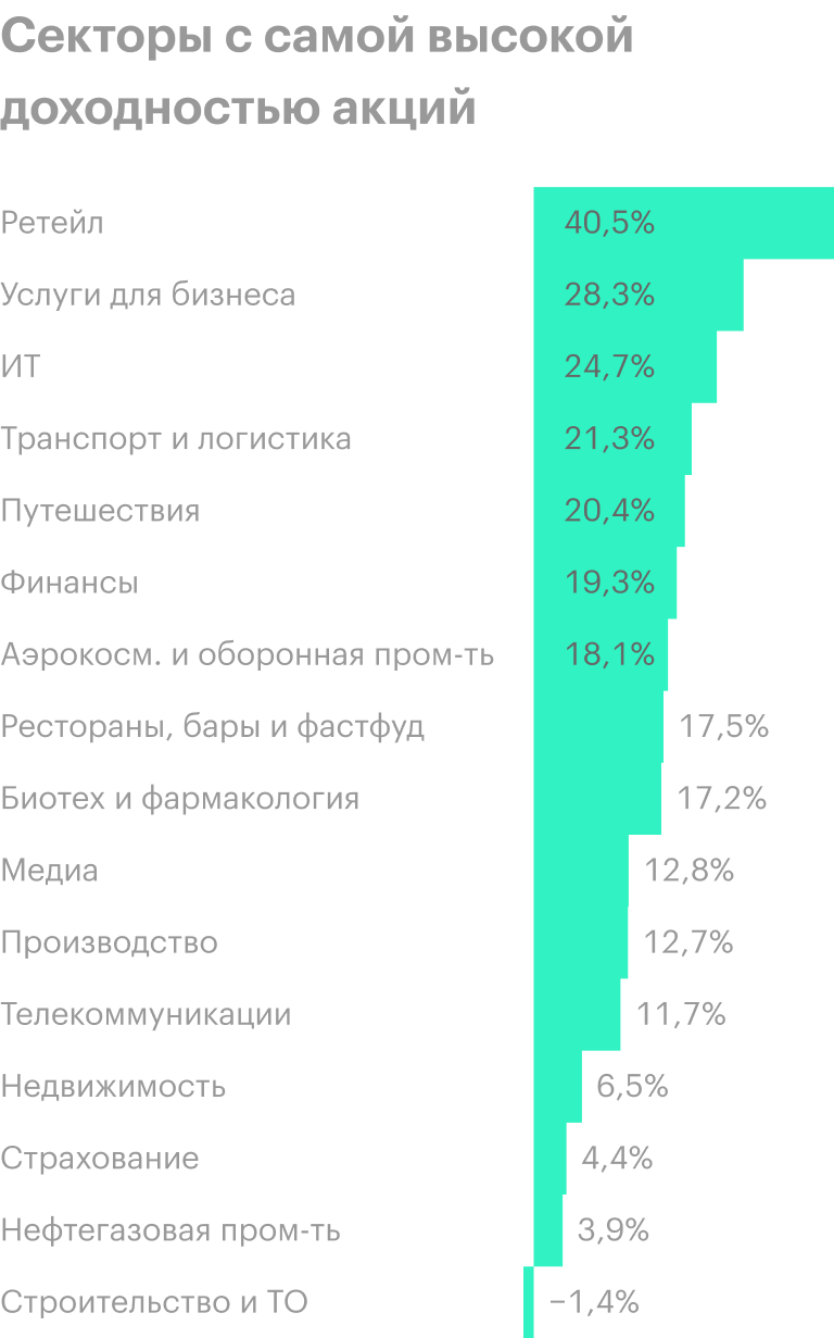 Источник: исследование Glassdoor, стр. 16