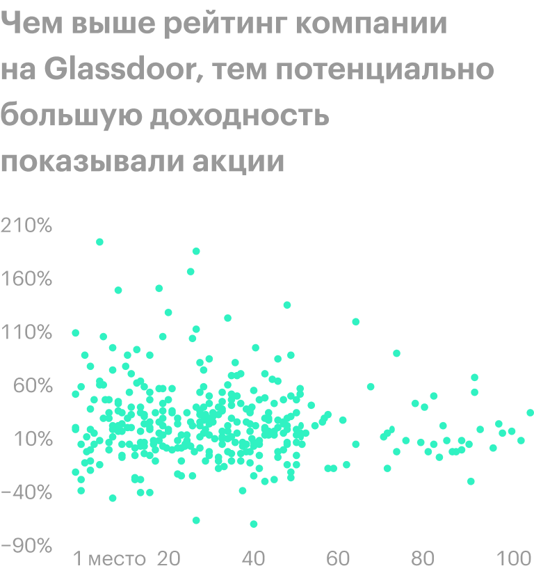 Источник: исследование Glassdoor, стр. 21