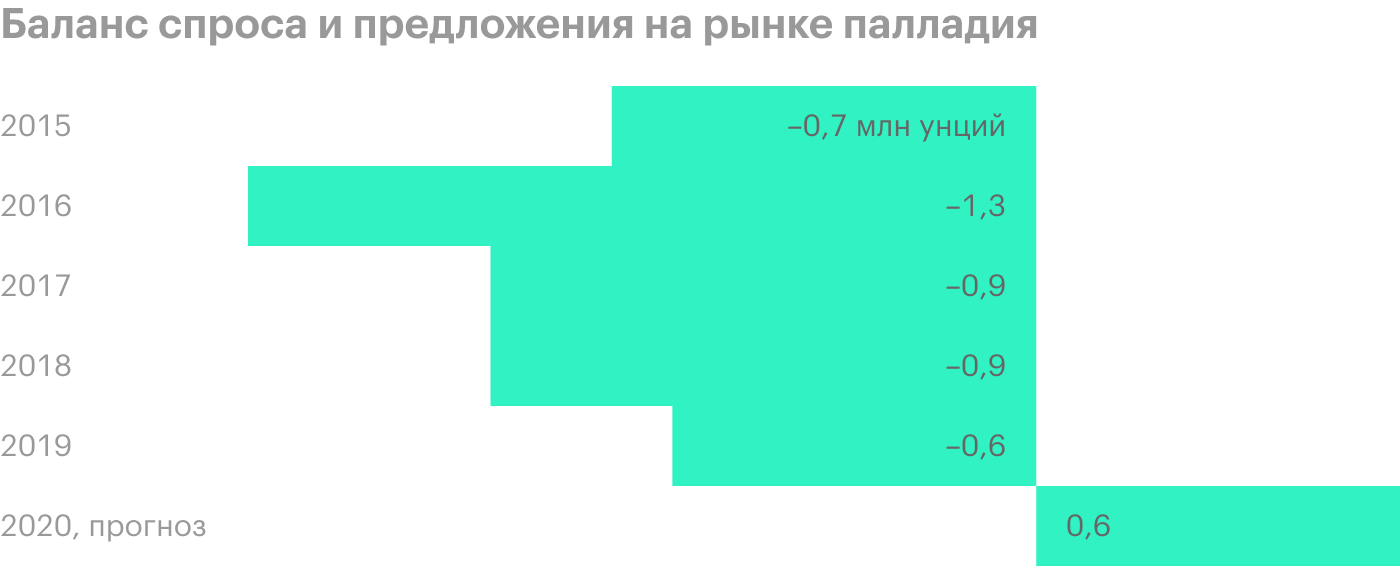 Источник: презентация «Норникеля» для инвесторов по влиянию на бизнес COVID-19, стр. 13