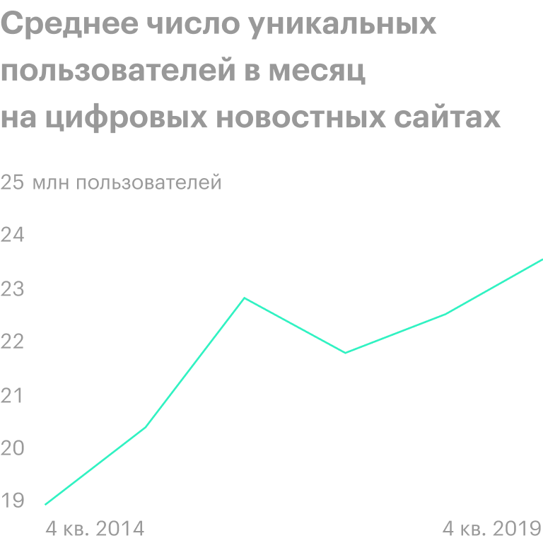 Источник: Pew Research Center