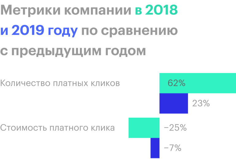 Источник: годовой отчет компании, стр. 31 (32)