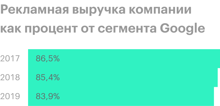 Источник: годовой отчет компании, стр. 30 (31)