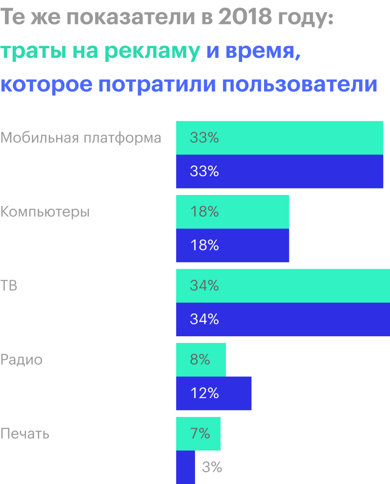 Источник: The Economist