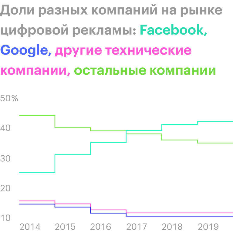 Источник: Pew Research Center