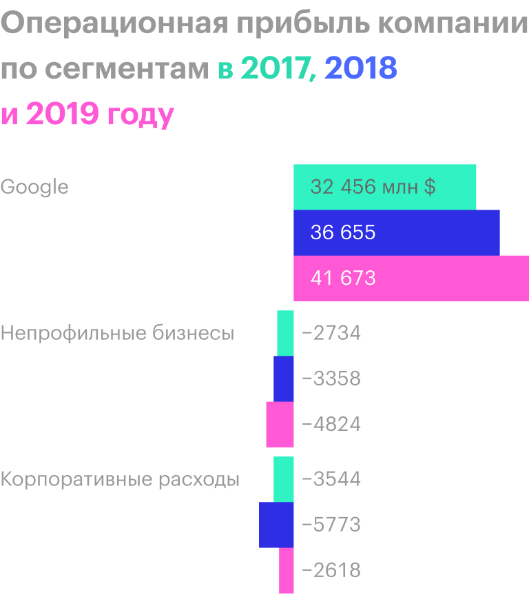 Источник: годовой отчет компании, стр. 88 (89)