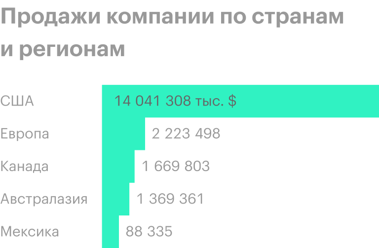 Источник: годовой отчет компании, стр. 65 (67)