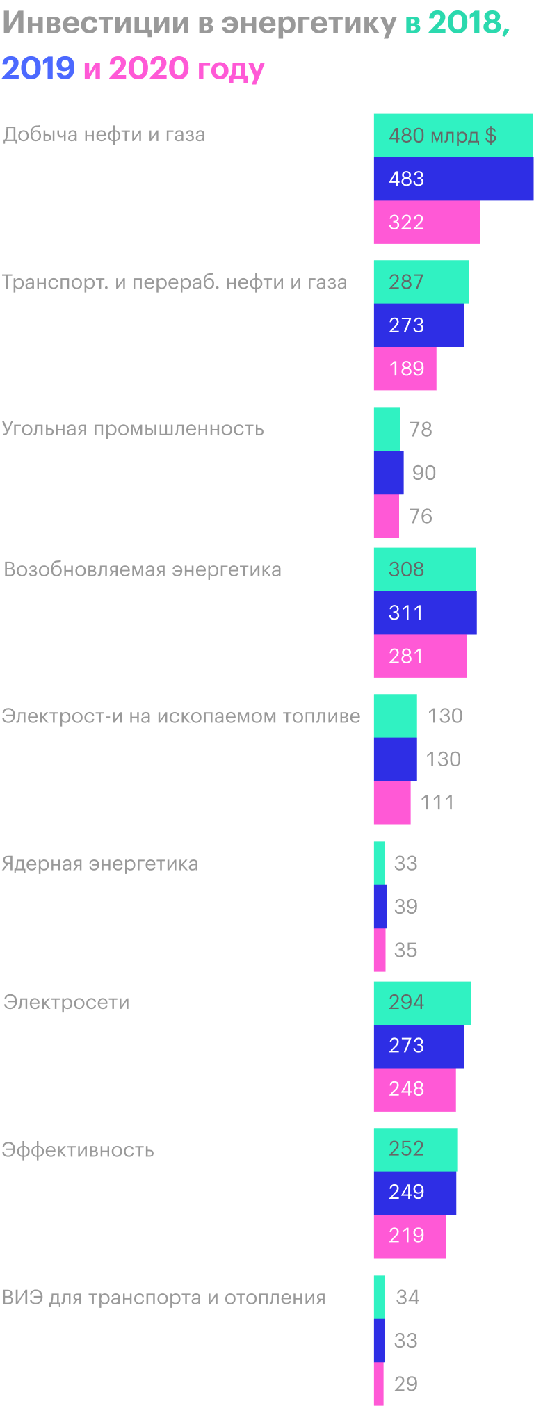 Источник: МЭА