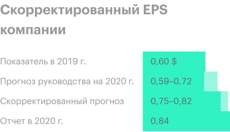 Источник: презентация компании, слайд 24
