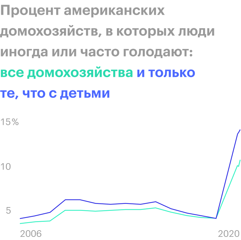 Источник: Wall Street Journal