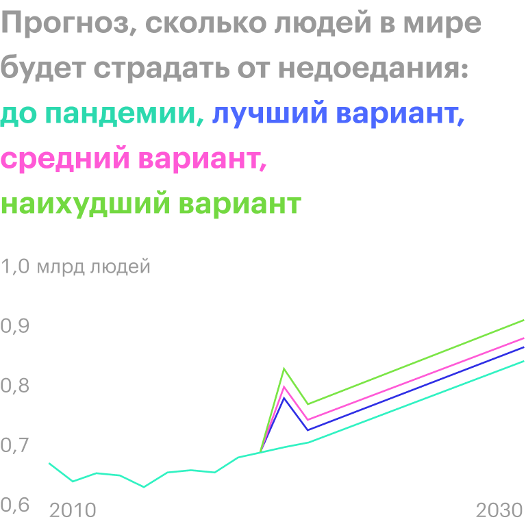 Источник: Bloomberg