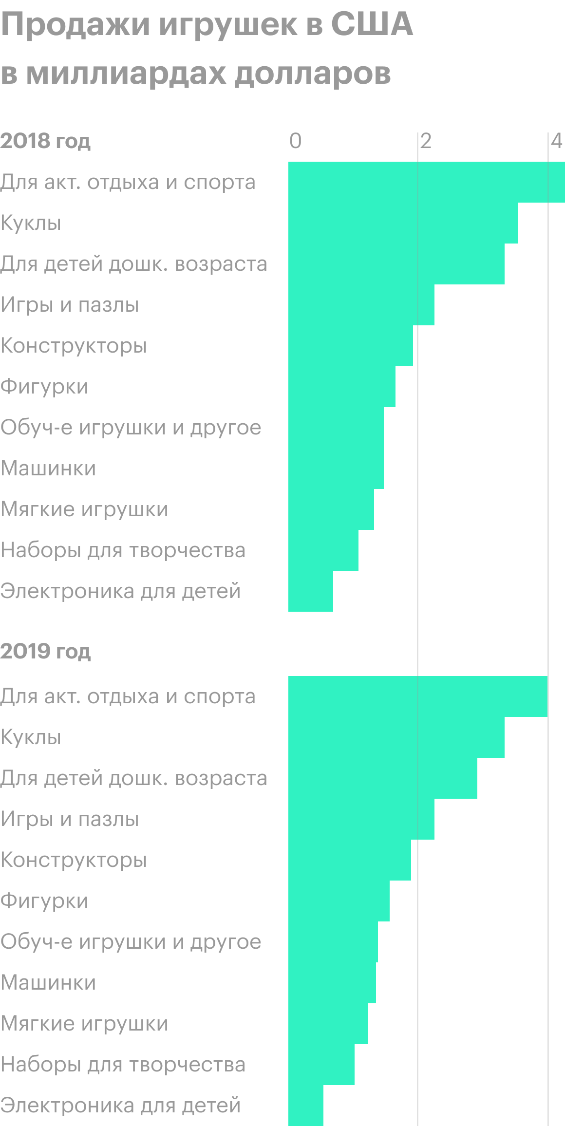 Источник: Financial Times
