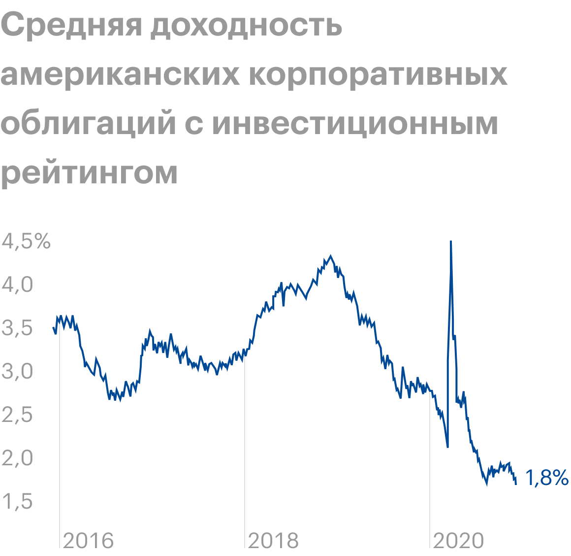 Источник: Daily Shot