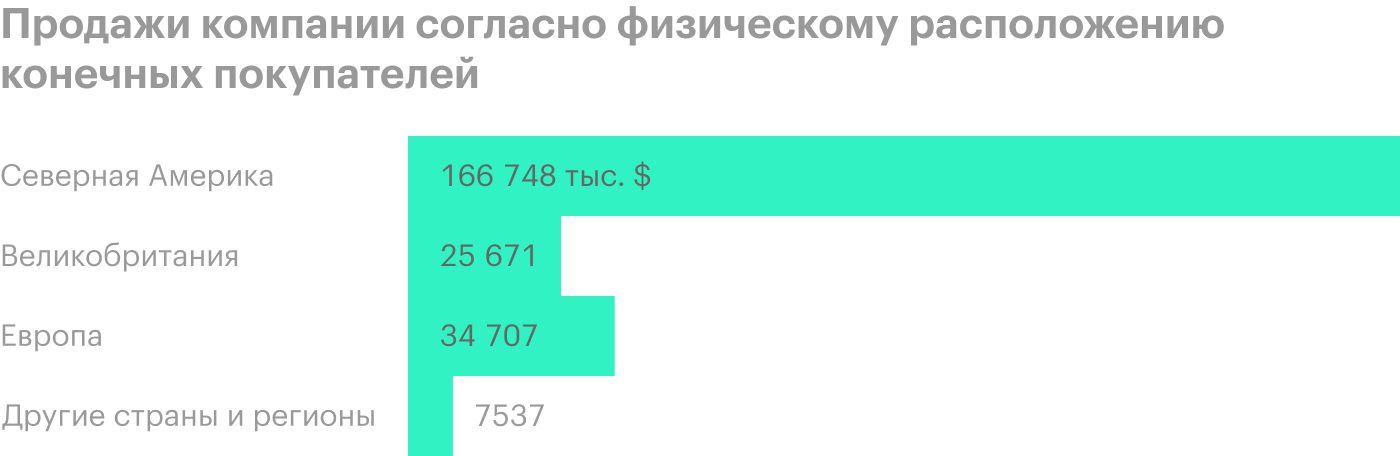 Turtle Beach, потому что первому игроку приготовиться