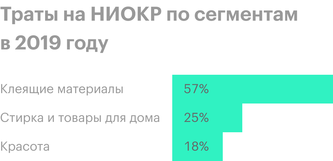 Источник: годовой отчет компании, стр. 106 (107)