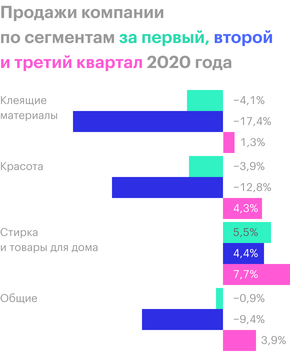 Источник: презентация компании, слайд 21