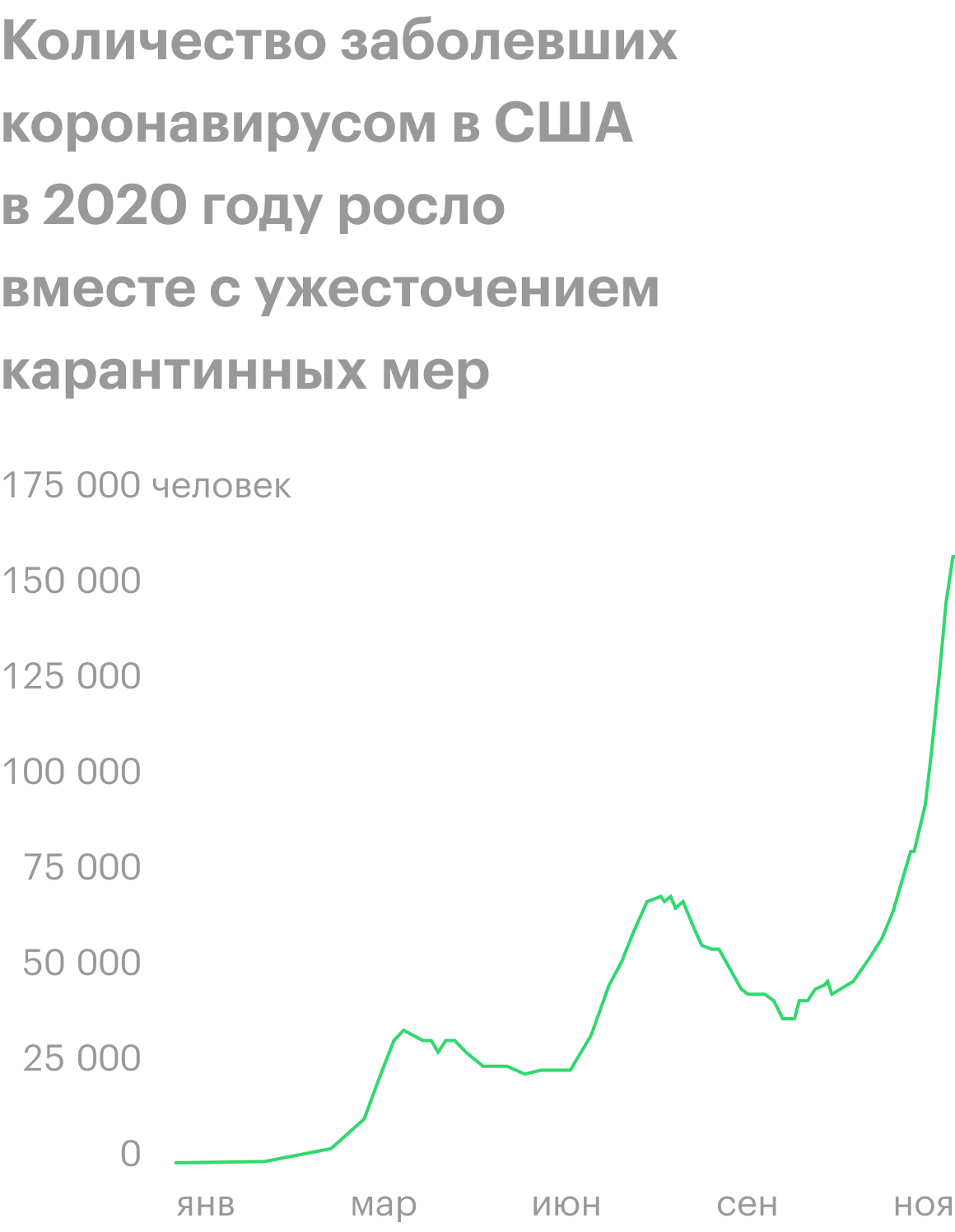 Источник: Daily Shot