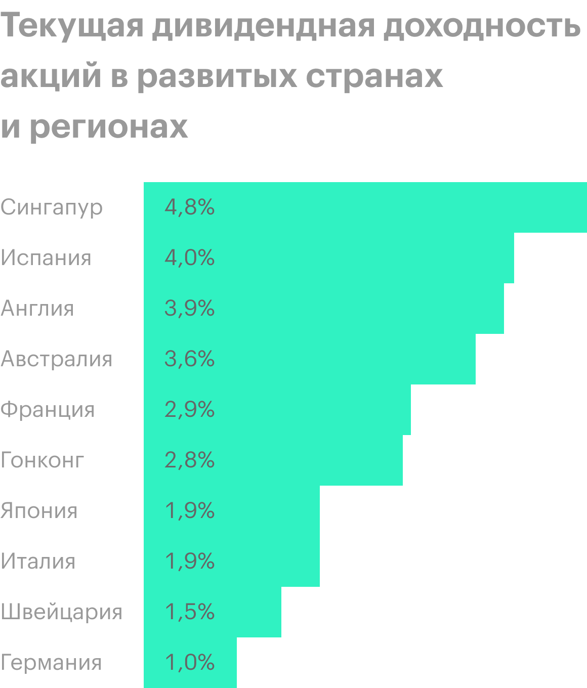 Источник: Daily Shot