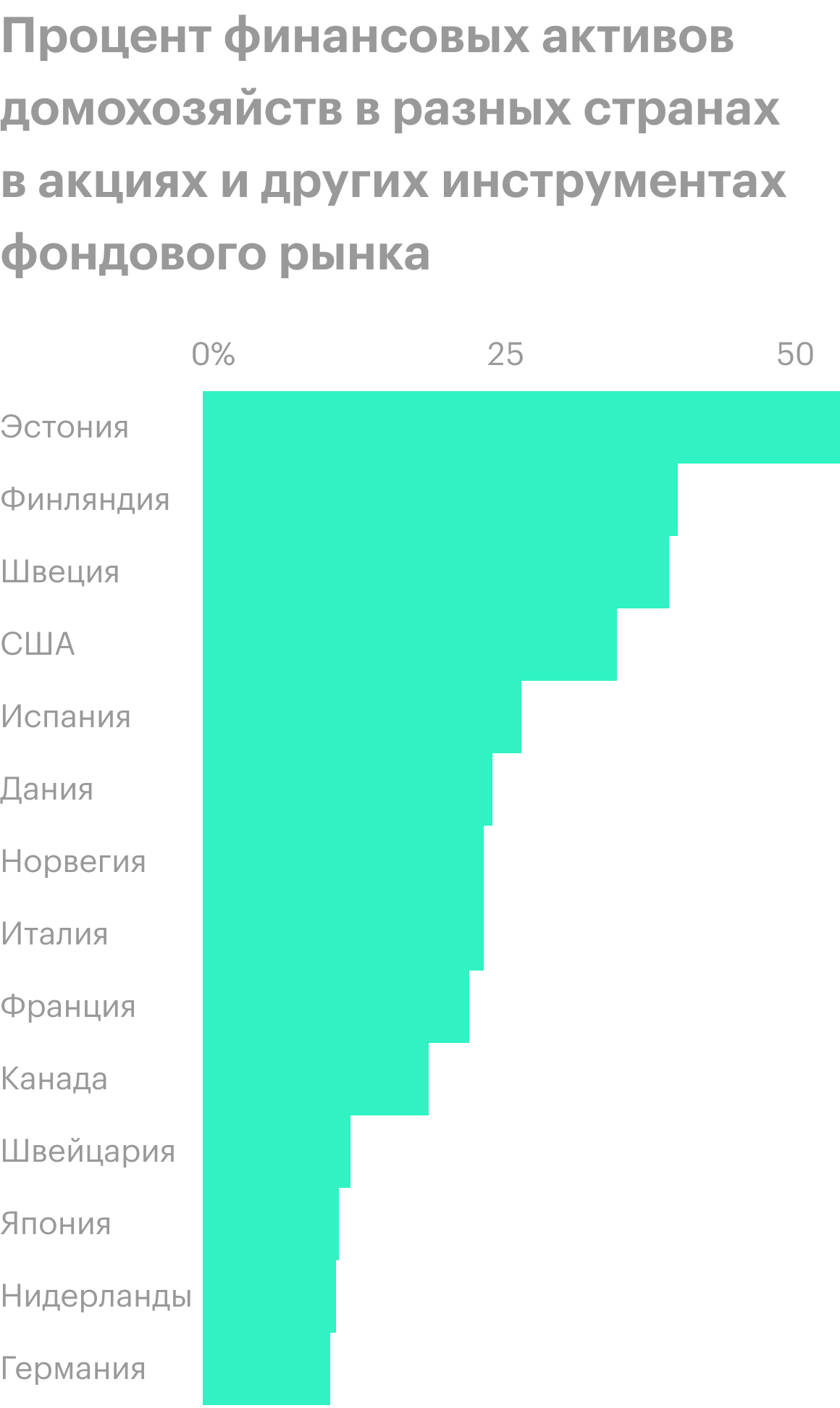 Источник: Financial Times