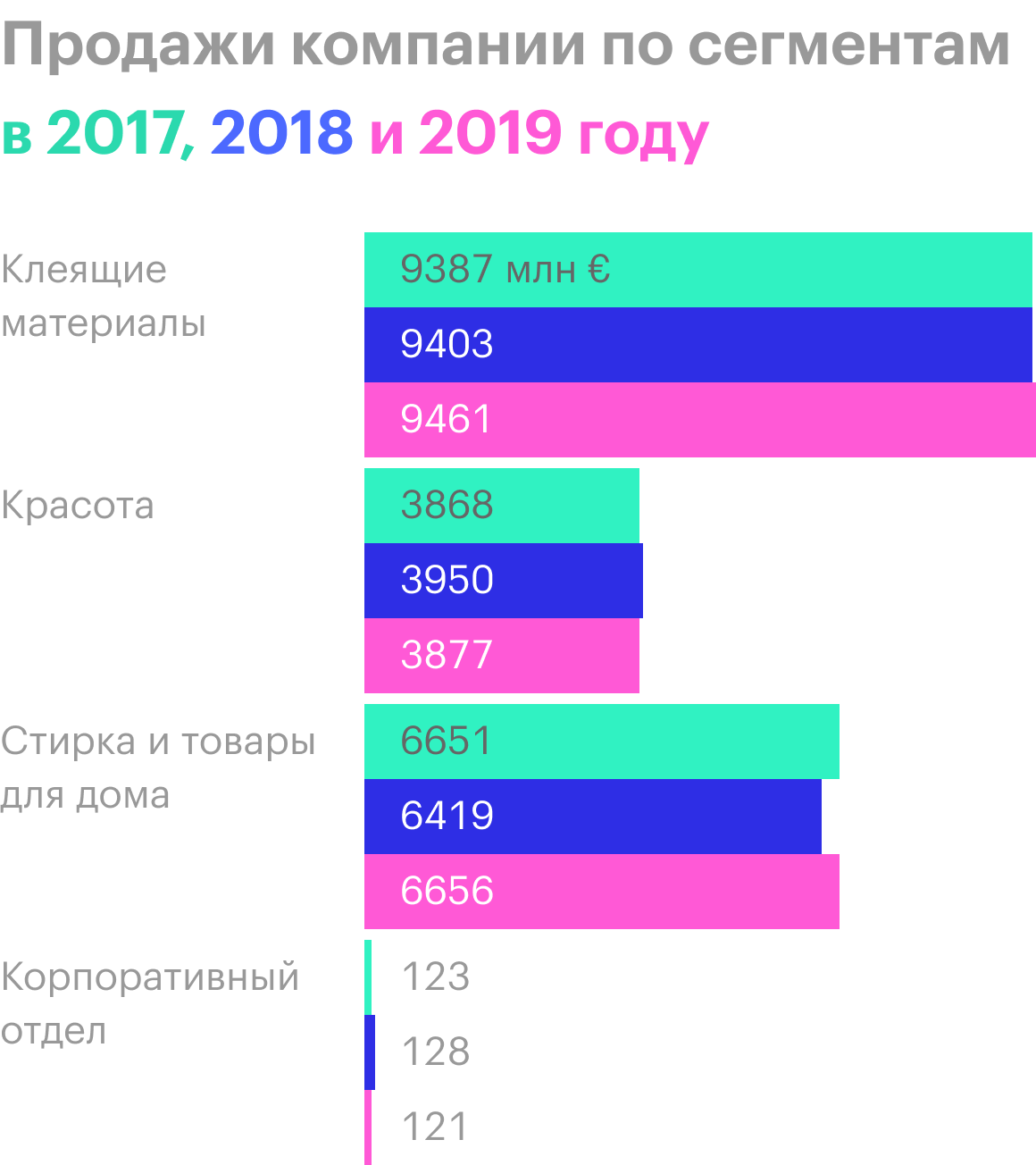 Источник: годовой отчет компании, стр. 259 (260)