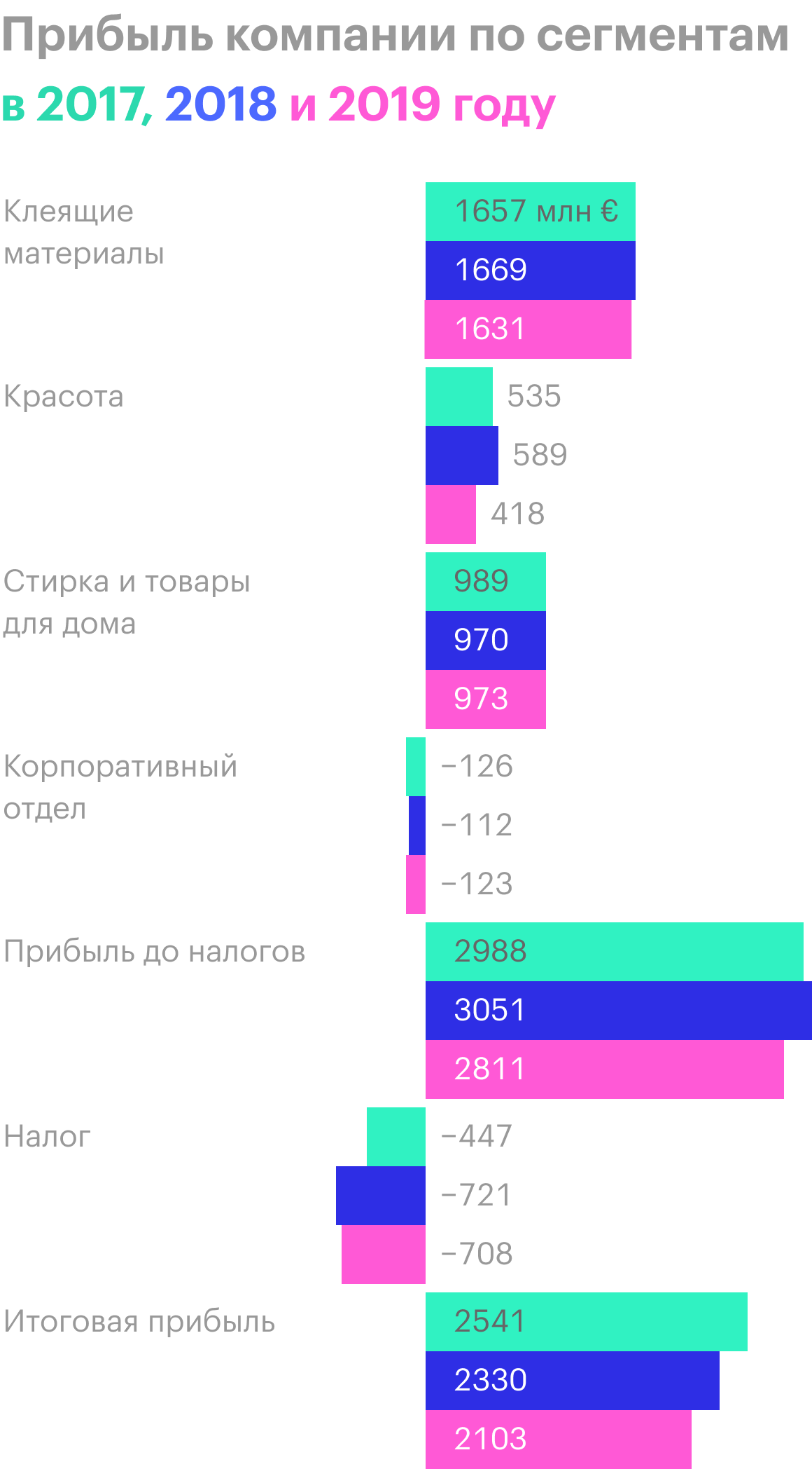 Источник: годовой отчет компании, стр. 259 (260)