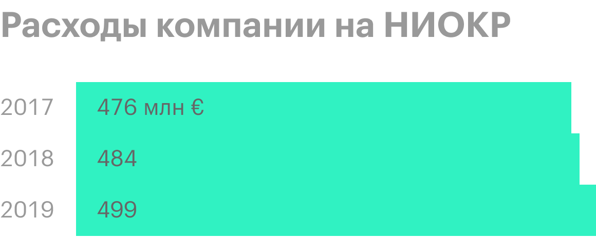 Источник: годовой отчет компании, стр. 259 (260)