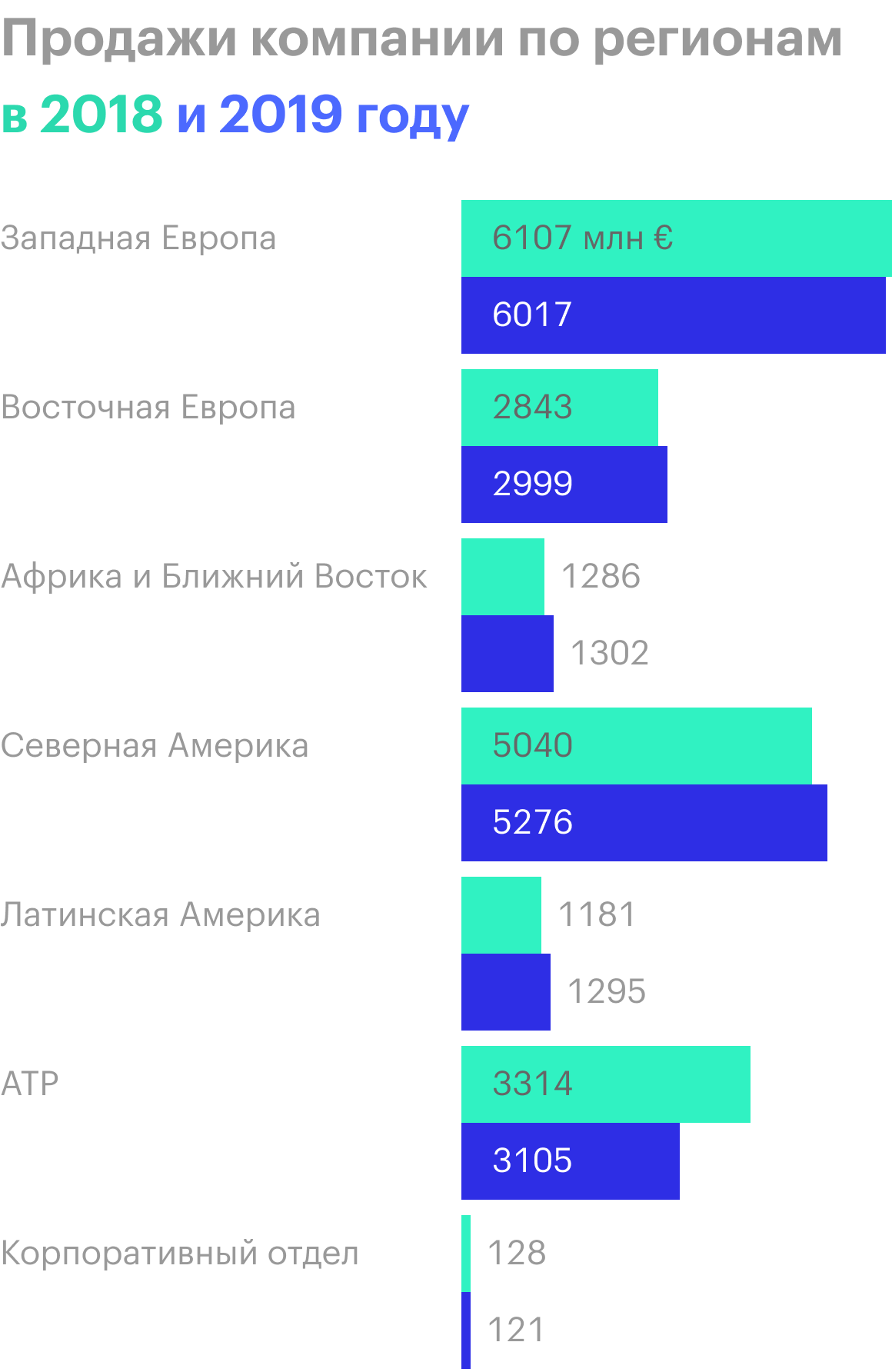 Источник: годовой отчет компании, стр. 85 (86)
