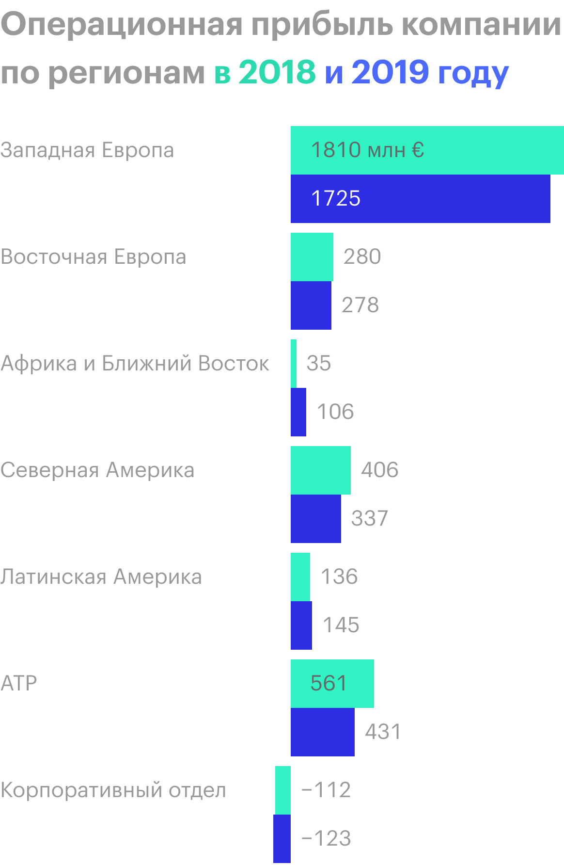 Источник: годовой отчет компании, стр. 85 (86)