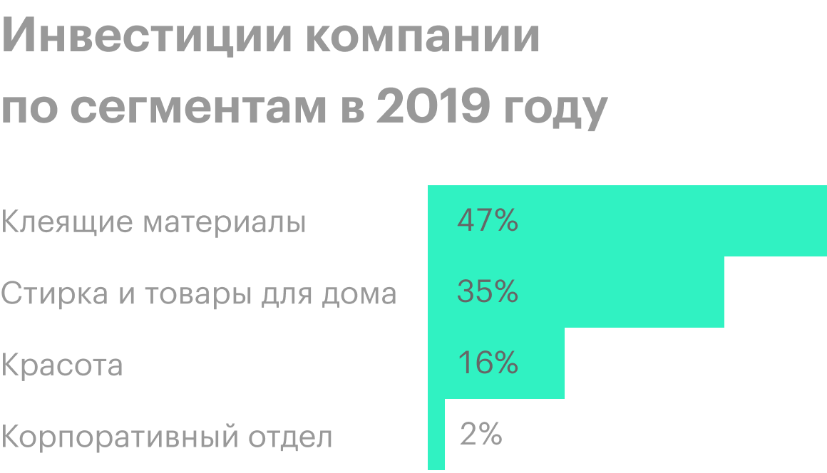 Источник: годовой отчет компании, стр. 97 (98)