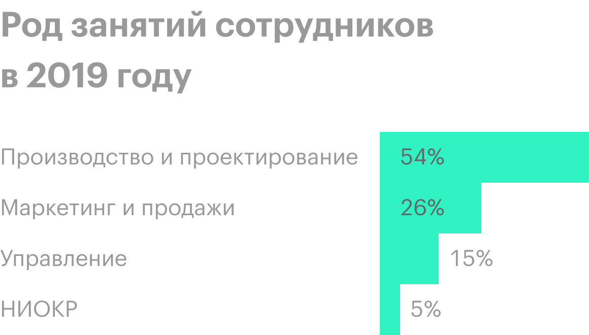 Источник: годовой отчет компании, стр. 103 (104)