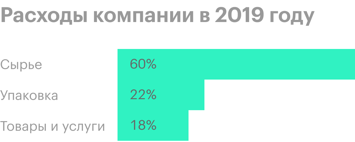 Источник: годовой отчет компании, стр. 106 (107)