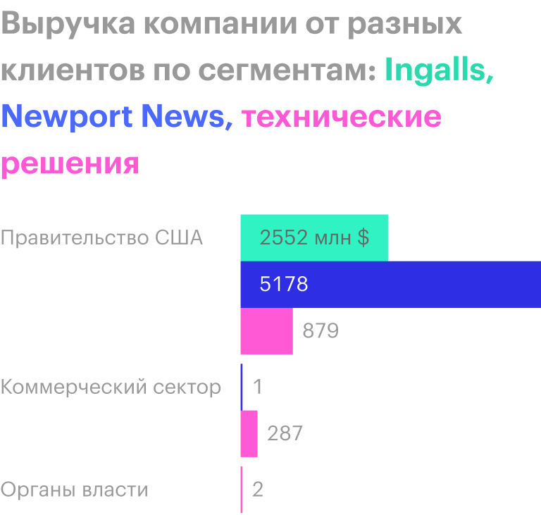 Источник: годовой отчет компании, стр. 77 (79)