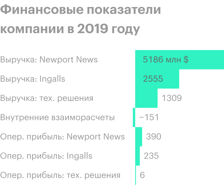 Источник: годовой отчет компании, стр. 45 (47)