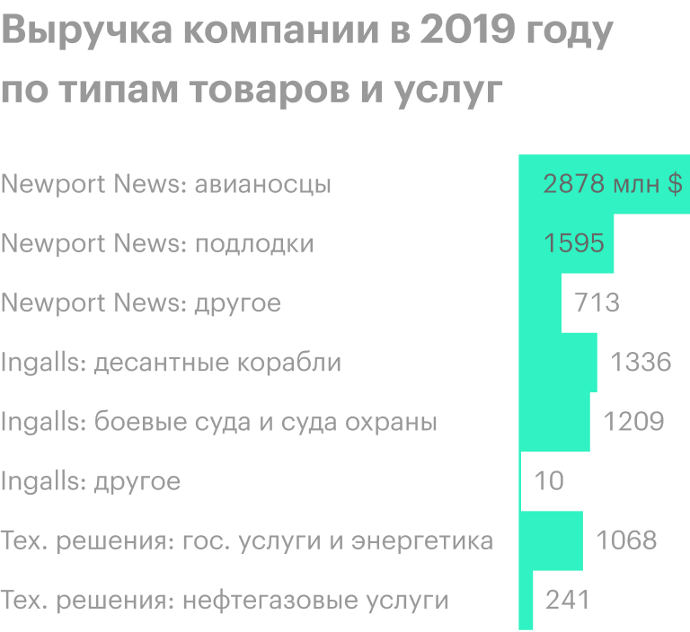 Источник: годовой отчет компании, стр. 78 (80)