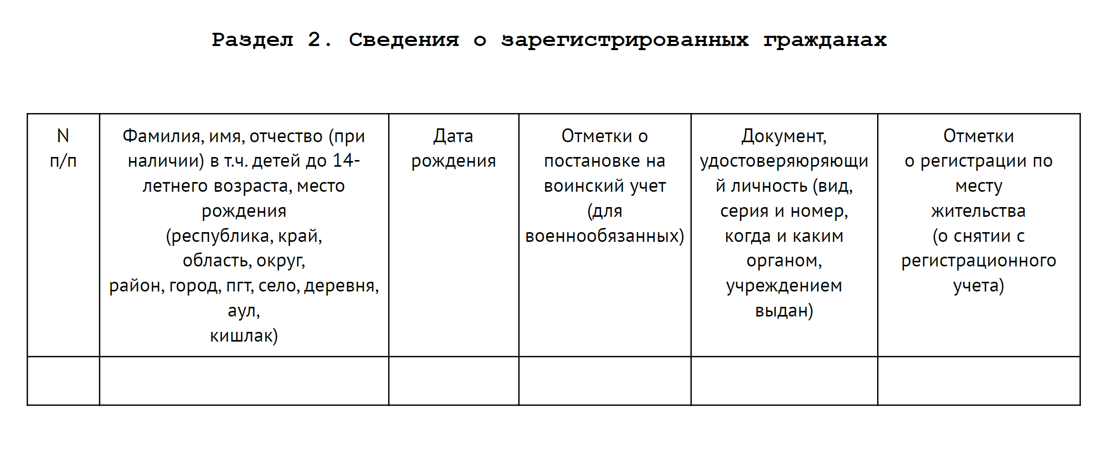 Так выглядели данные о зарегистрированных гражданах в домовой книге с 2012 по 2018 год