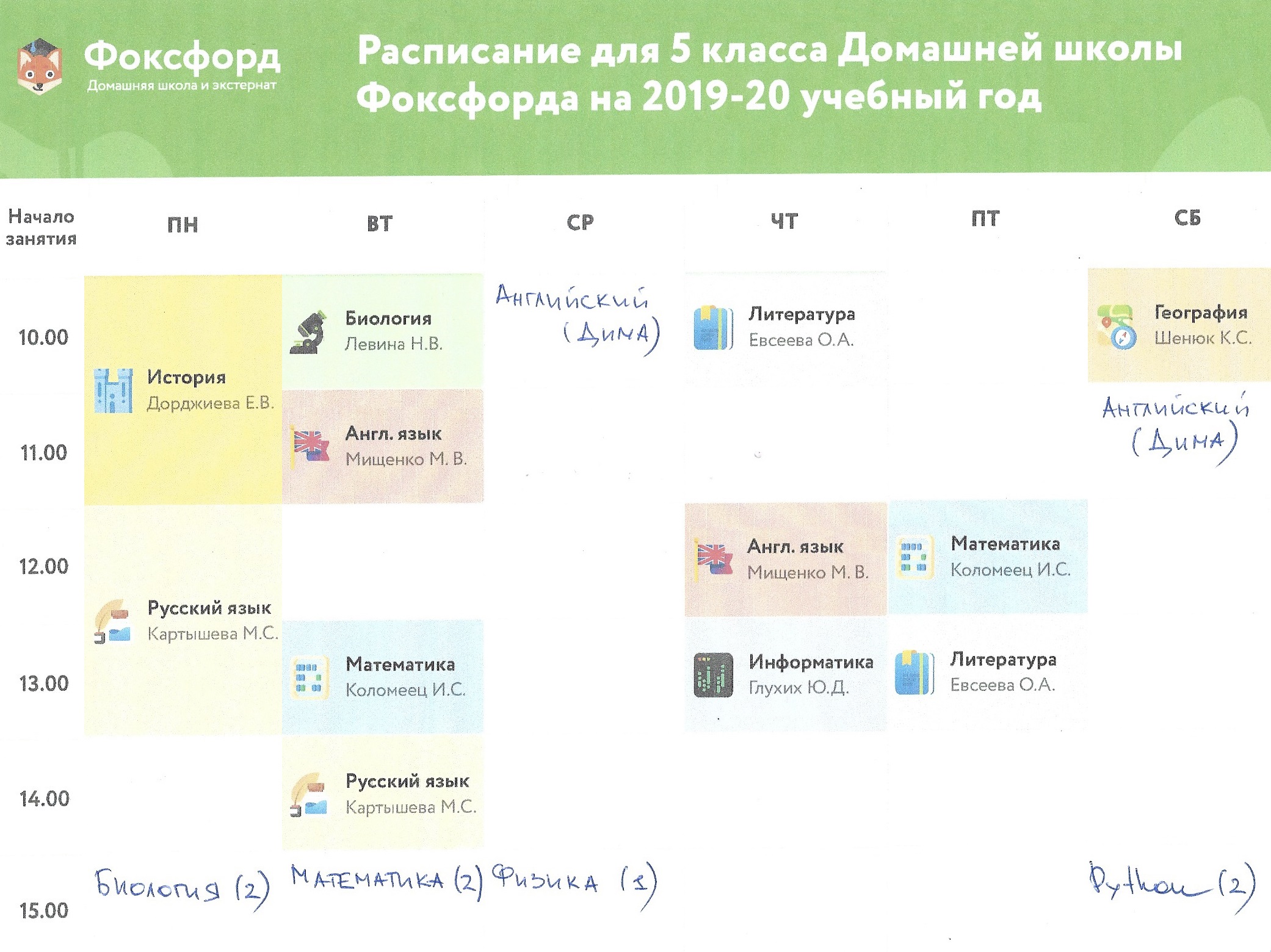 Сын решил, что ему интереснее естественно-научное направление. А Python — простой и полезный язык программирования