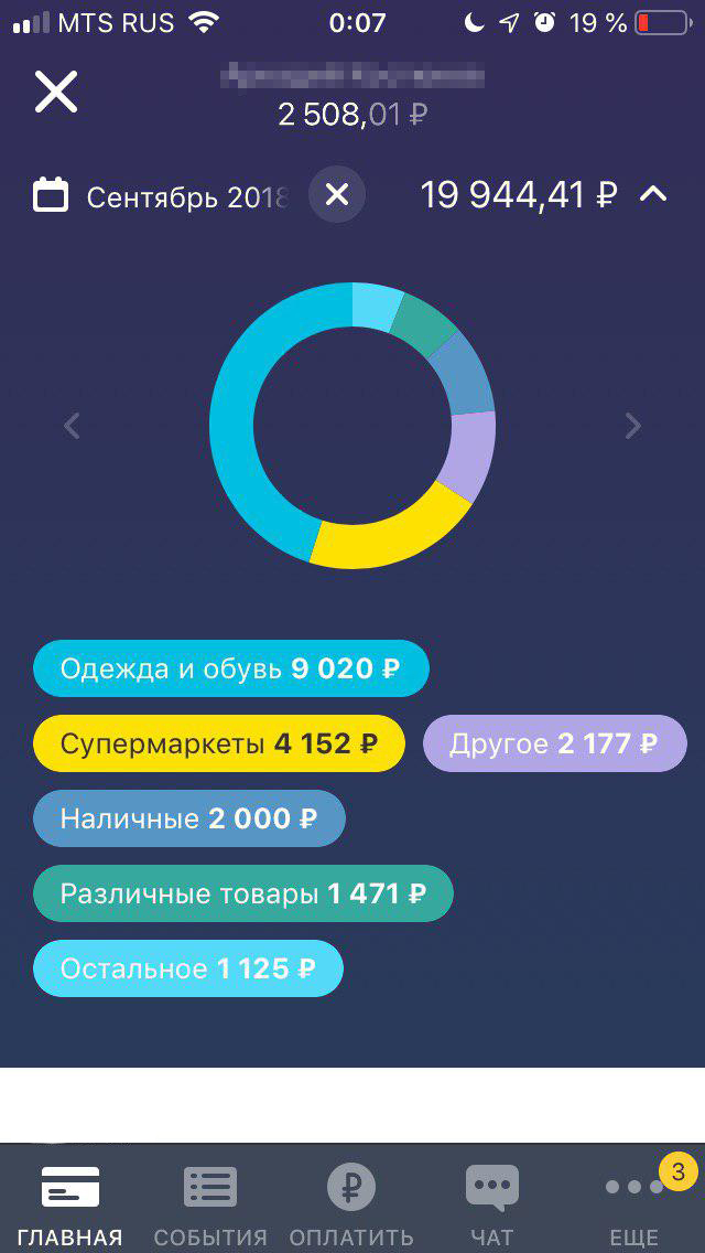 Мои дети пользуются Tinkoff Junior, поэтому мне нетрудно посмотреть, сколько они потратили в прошлом учебном году на чипсы и газировку. Кстати, наличные — это, вероятно, тоже расходы на еду и всякие модные в школе мелочи