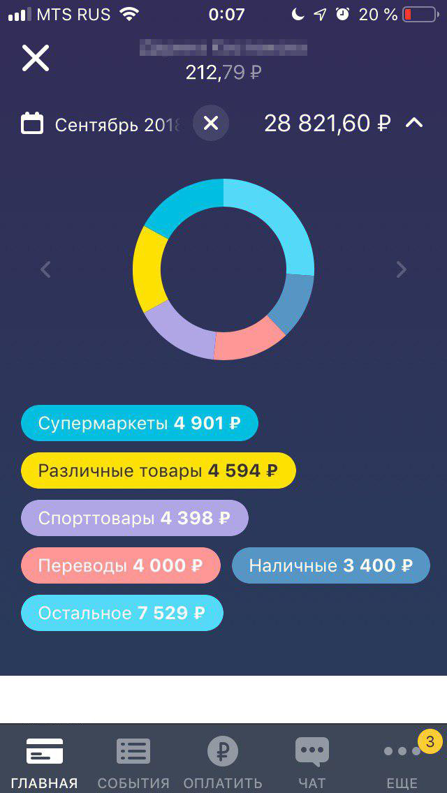 Мои дети пользуются Tinkoff Junior, поэтому мне нетрудно посмотреть, сколько они потратили в прошлом учебном году на чипсы и газировку. Кстати, наличные — это, вероятно, тоже расходы на еду и всякие модные в школе мелочи