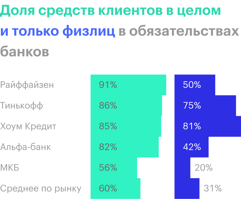 Источник: финансовые отчеты компаний